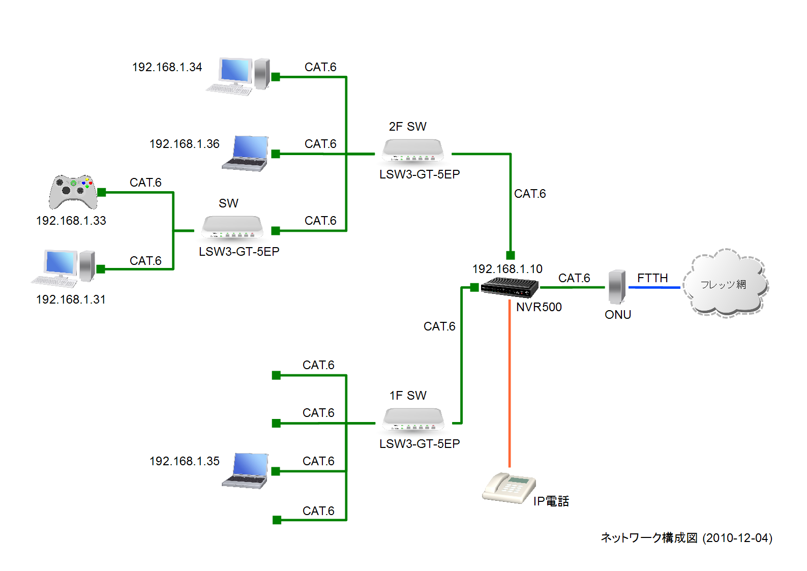large network diagram n log a log of notes 187 nvr500 そしてギガビット化 large network diagram n log a log of notes 187 nvr500 そしてギガビット化