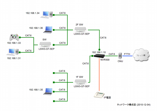 network-diagram-20101204-01-large.png