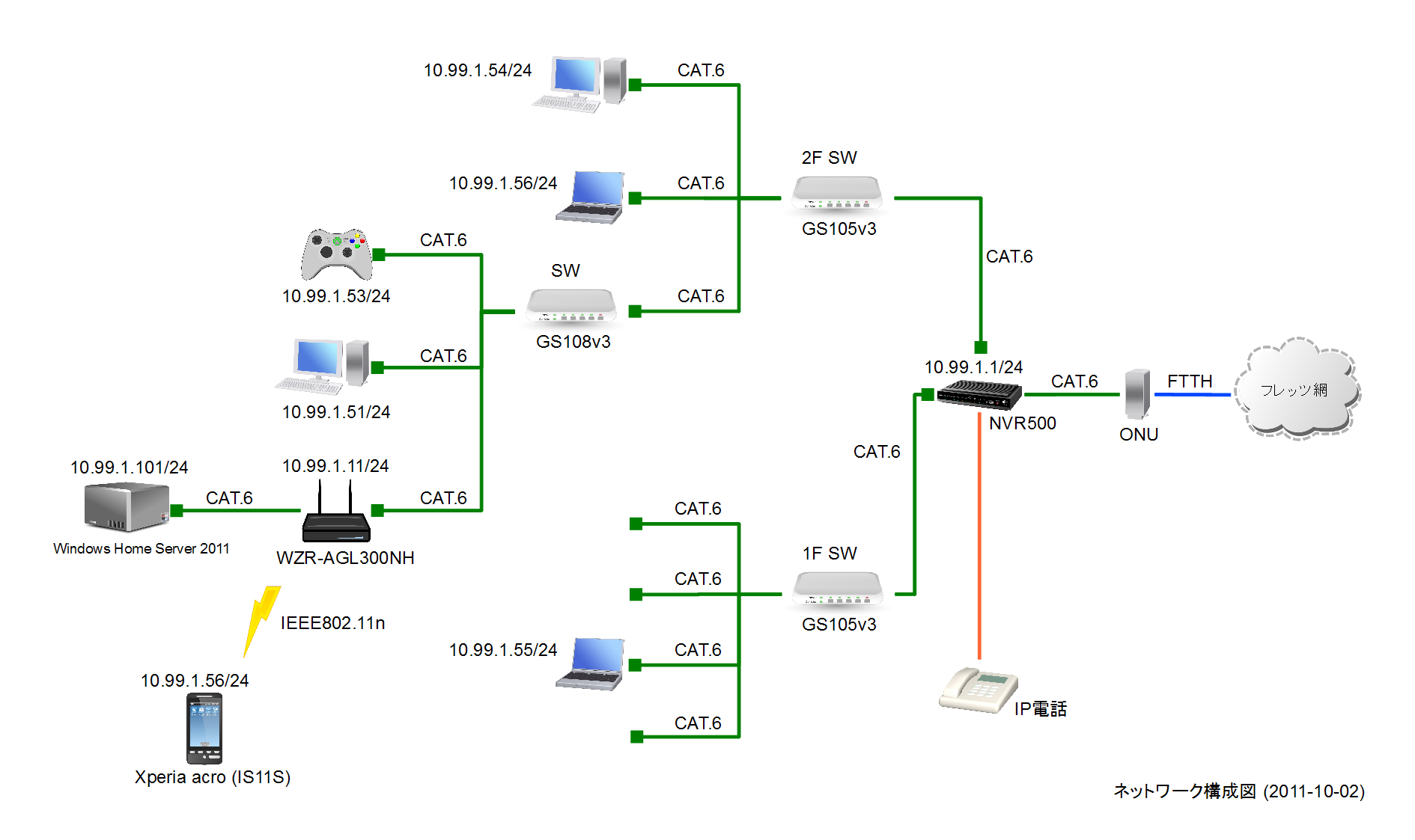 large network diagram n log a log of notes 187 netgearはじめました large network diagram n log a log of notes 187 netgearはじめました