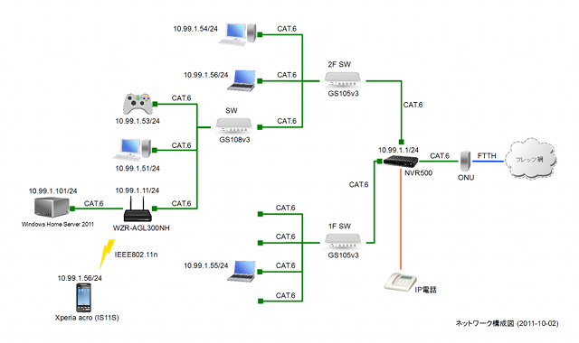 /network-diagram-20111002-01-large.png